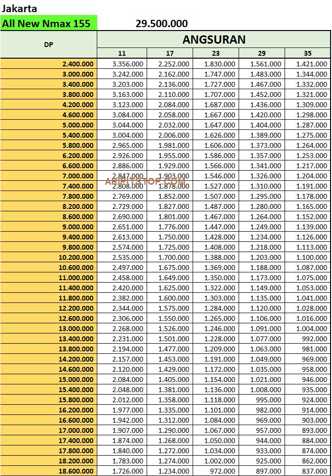 Info ttg Harga Pcx 2020 Kredit Viral